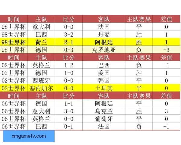 世界杯足球竞猜必胜攻略技巧详解助你精准预测赛果提高中奖率