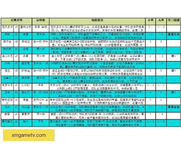 世界杯精彩竞猜赛事全程直播即时比分与精彩瞬间呈现 世界杯精彩竞猜赛事全程直播即时比分与精彩瞬间呈现