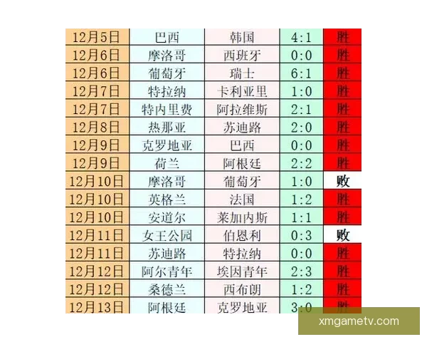 世界杯精彩对决胜负预测全解析让你掌握比赛先机