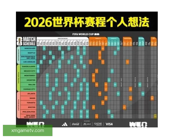 美加墨世界杯赛程赔率深度解析与胜负趋势预测