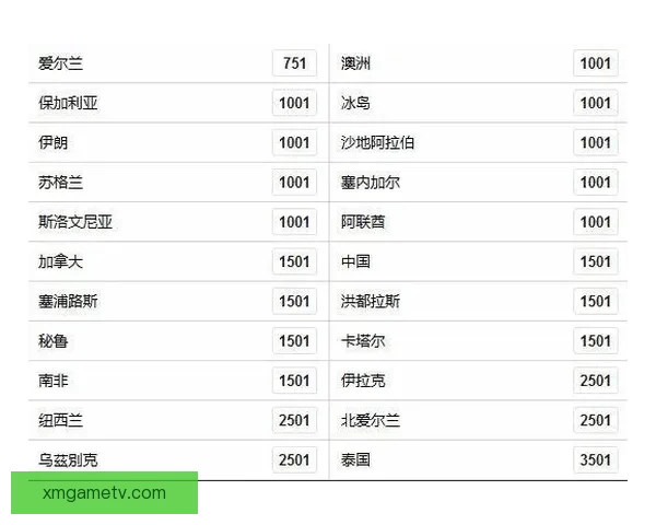 世界杯竞猜赔率平台最新解析与热门赛事投注攻略全指南